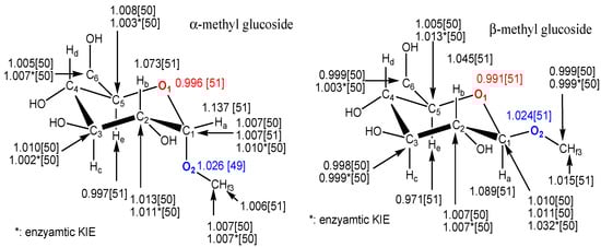 Molecules 18 09278 g003 550