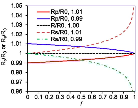 Molecules 18 09278 g004 550