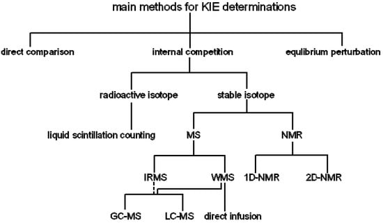 Molecules 18 09278 g005 550
