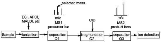 Molecules 18 09278 g007 550