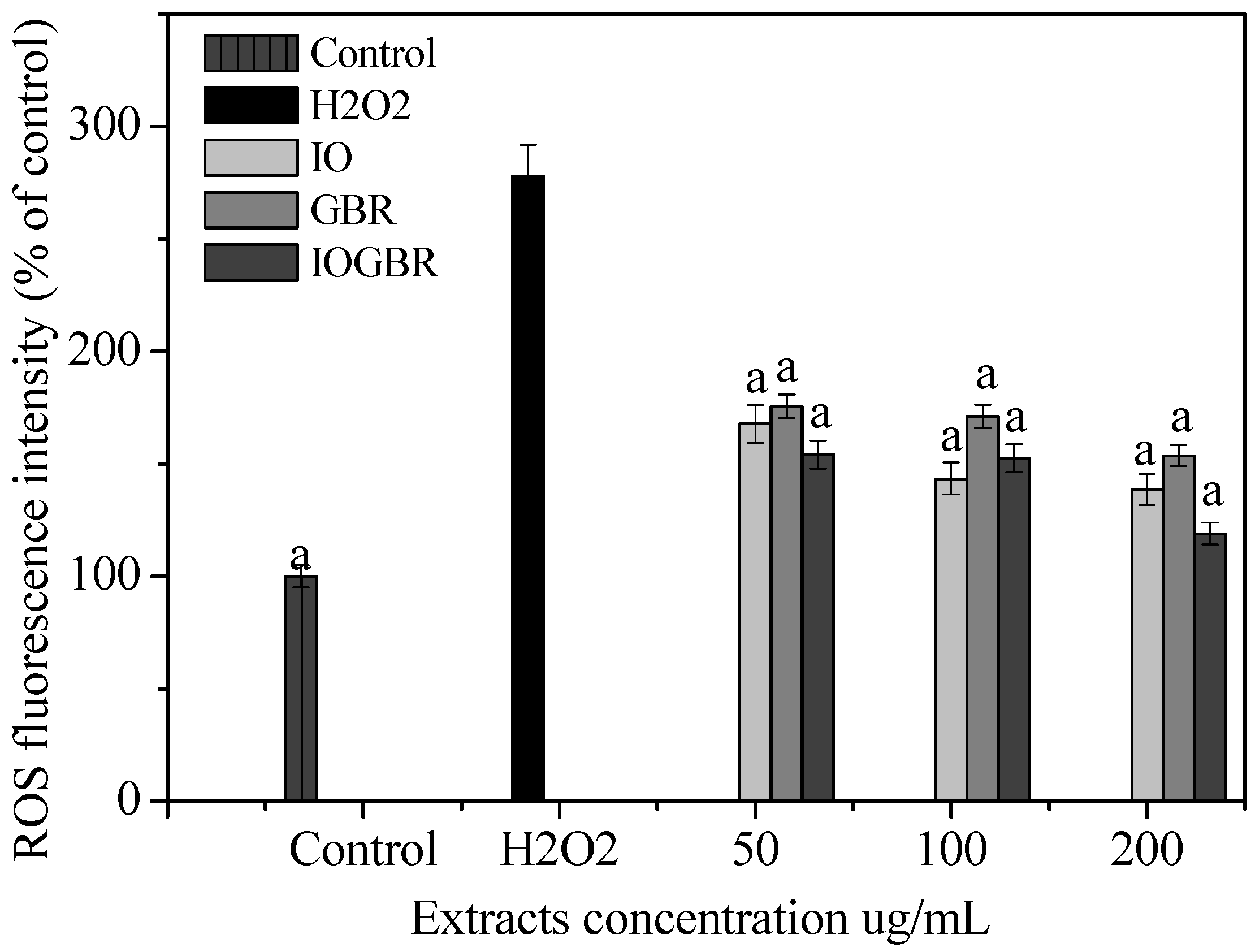 Molecules 18 09293 g001