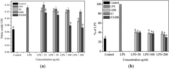 Molecules 18 09293 g002 550