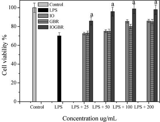 Molecules 18 09293 g003 550