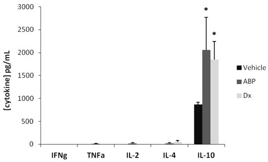 Molecules 18 09305 g004 550