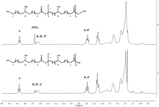 Molecules 18 09317 g003 550