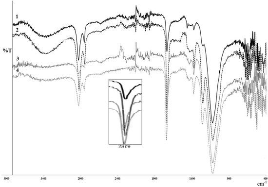Molecules 18 09317 g004 550