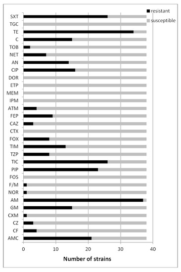 Molecules 18 09334 g002 550