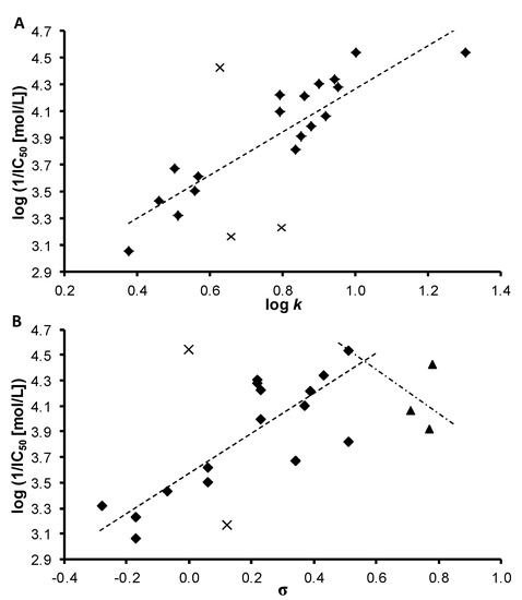 Molecules 18 09397 g002 550