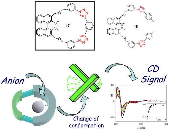 Molecules 18 09512 g004 550