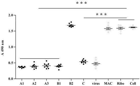 Molecules 18 09550 g002 550