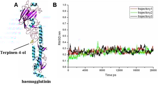 Molecules 18 09550 g005 550