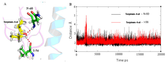 Molecules 18 09550 g006 550
