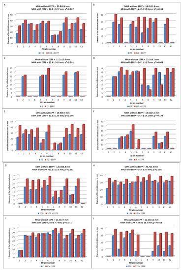Molecules 18 09623 g003 550