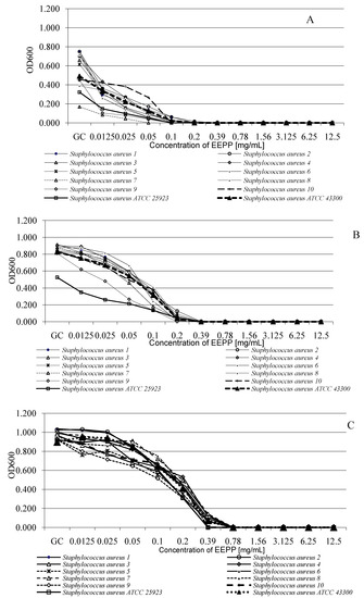 Molecules 18 09623 g004 550