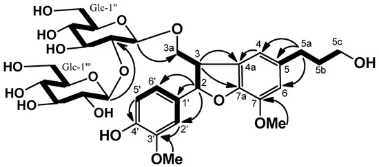 Molecules 18 09641 g005 550