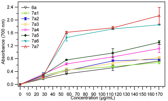 Molecules 18 09684 g003 550