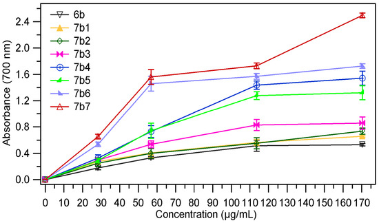 Molecules 18 09684 g004 550