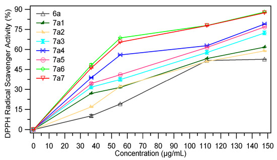 Molecules 18 09684 g007 550