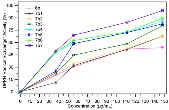 Molecules 18 09684 g008 550