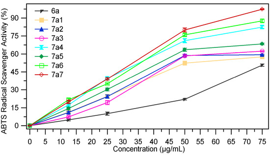 Molecules 18 09684 g009 550