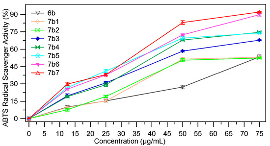 Molecules 18 09684 g010 550