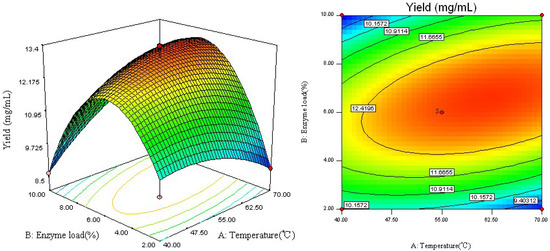 Molecules 18 09717 g002 550