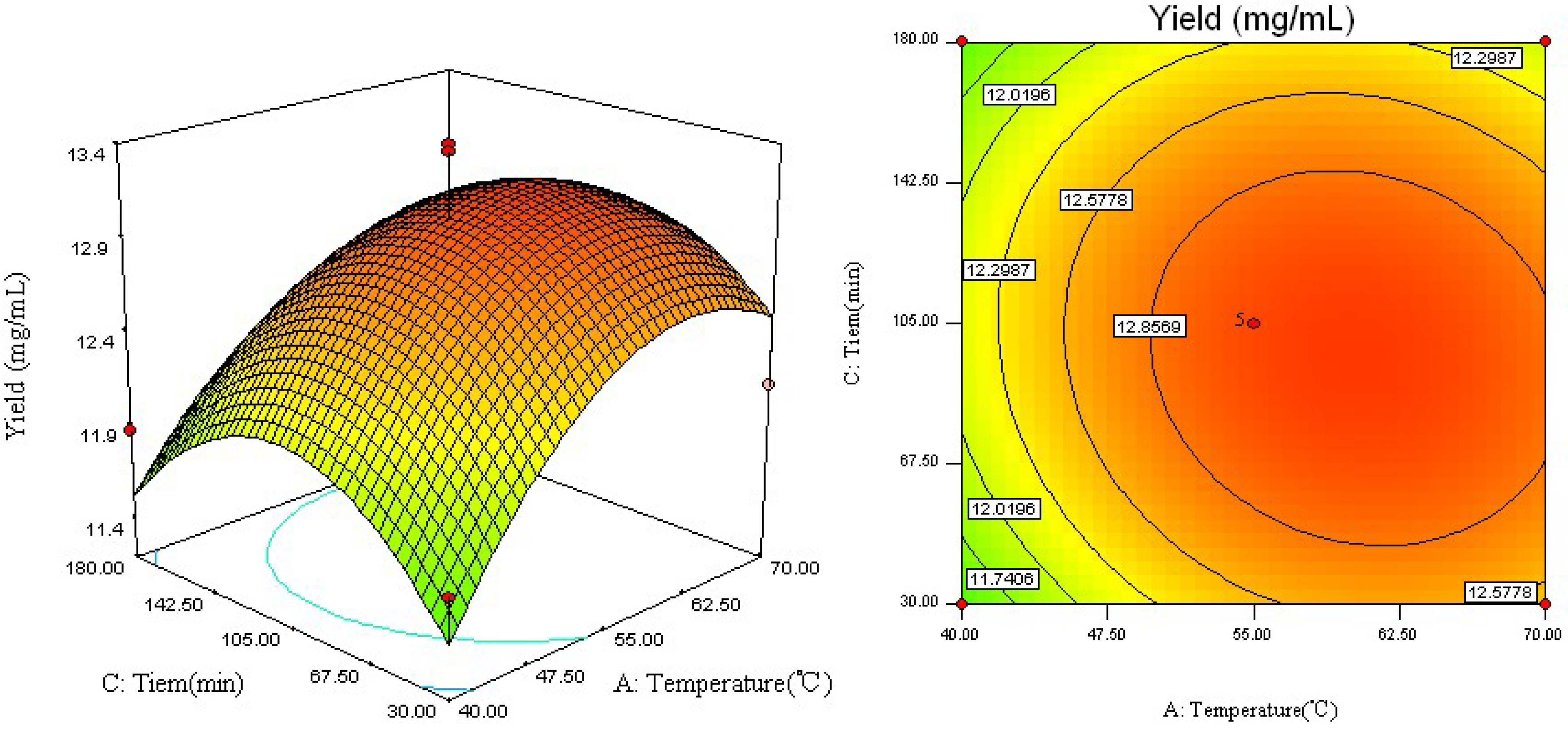 Molecules 18 09717 g003