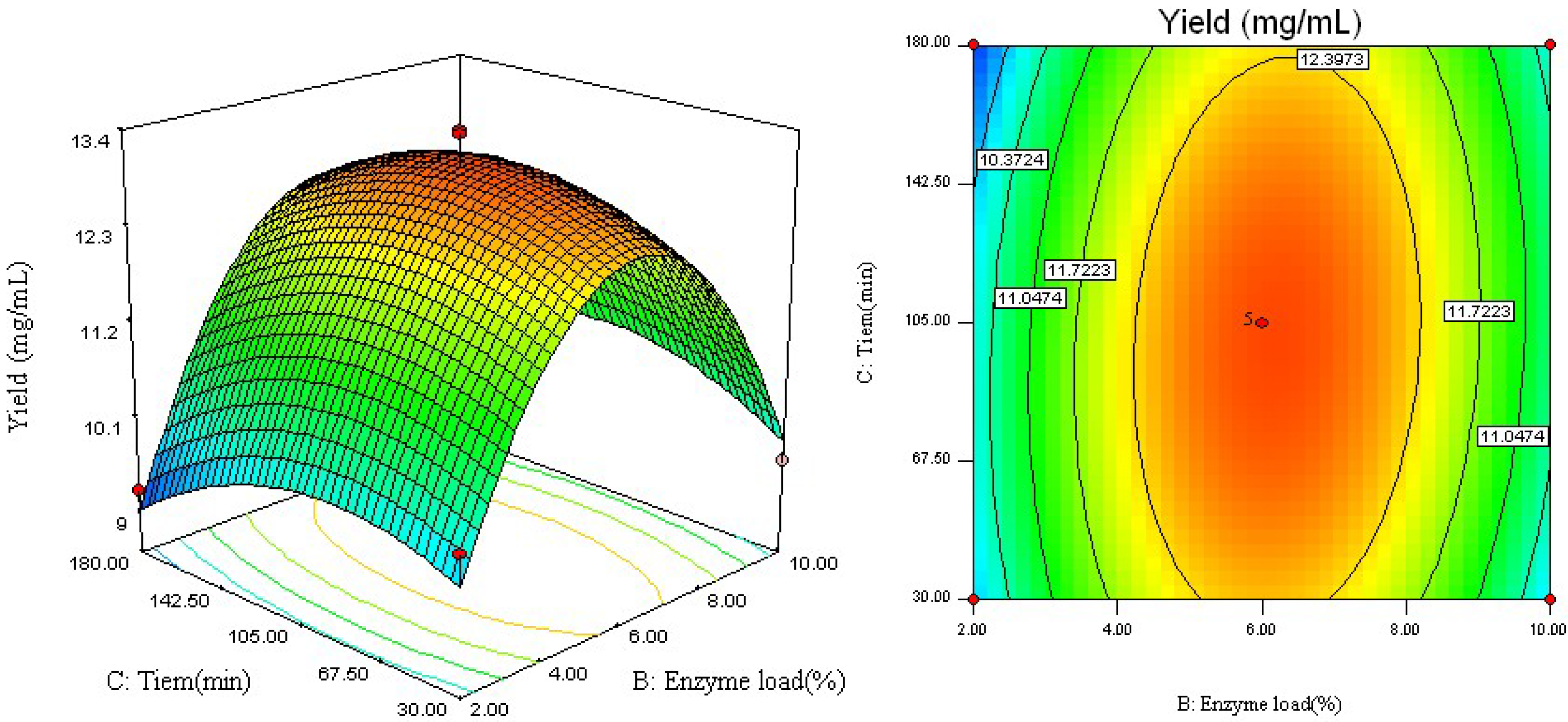 Molecules 18 09717 g004