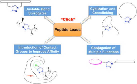 Molecules 18 09797 g001 550
