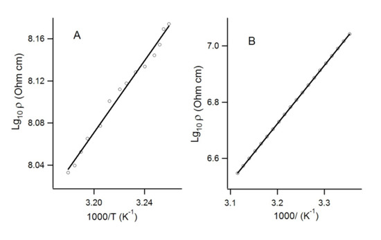 Molecules 18 09850 g016 550