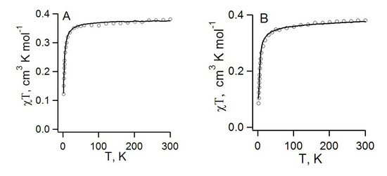Molecules 18 09850 g017 550