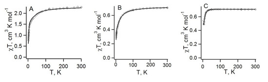 Molecules 18 09850 g021 550