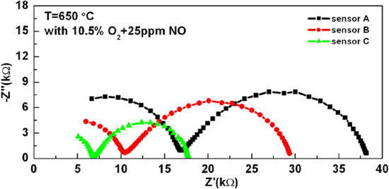 Molecules 18 09901 g003 550