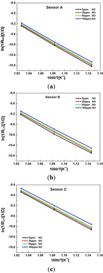 Molecules 18 09901 g004 550