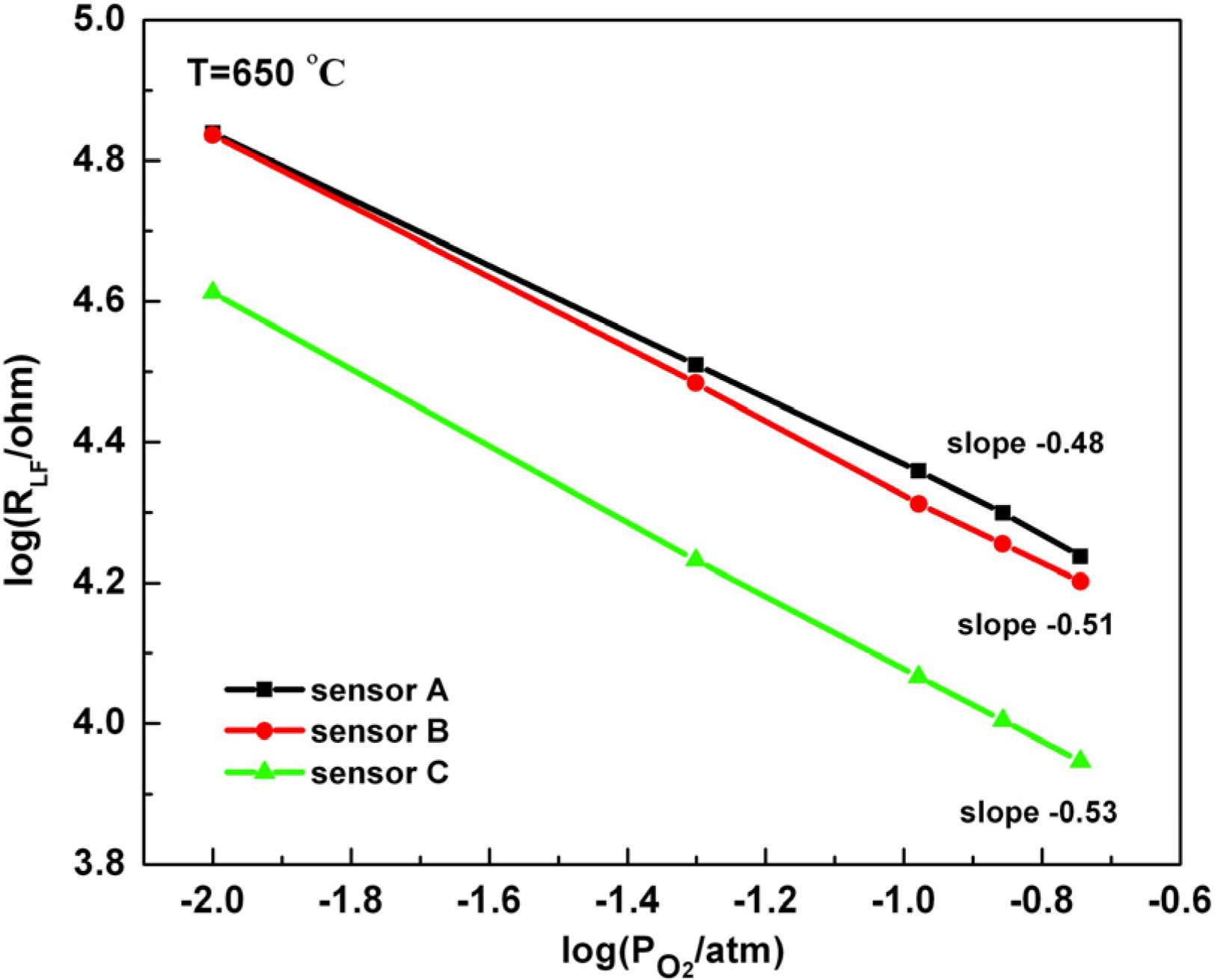 Molecules 18 09901 g005