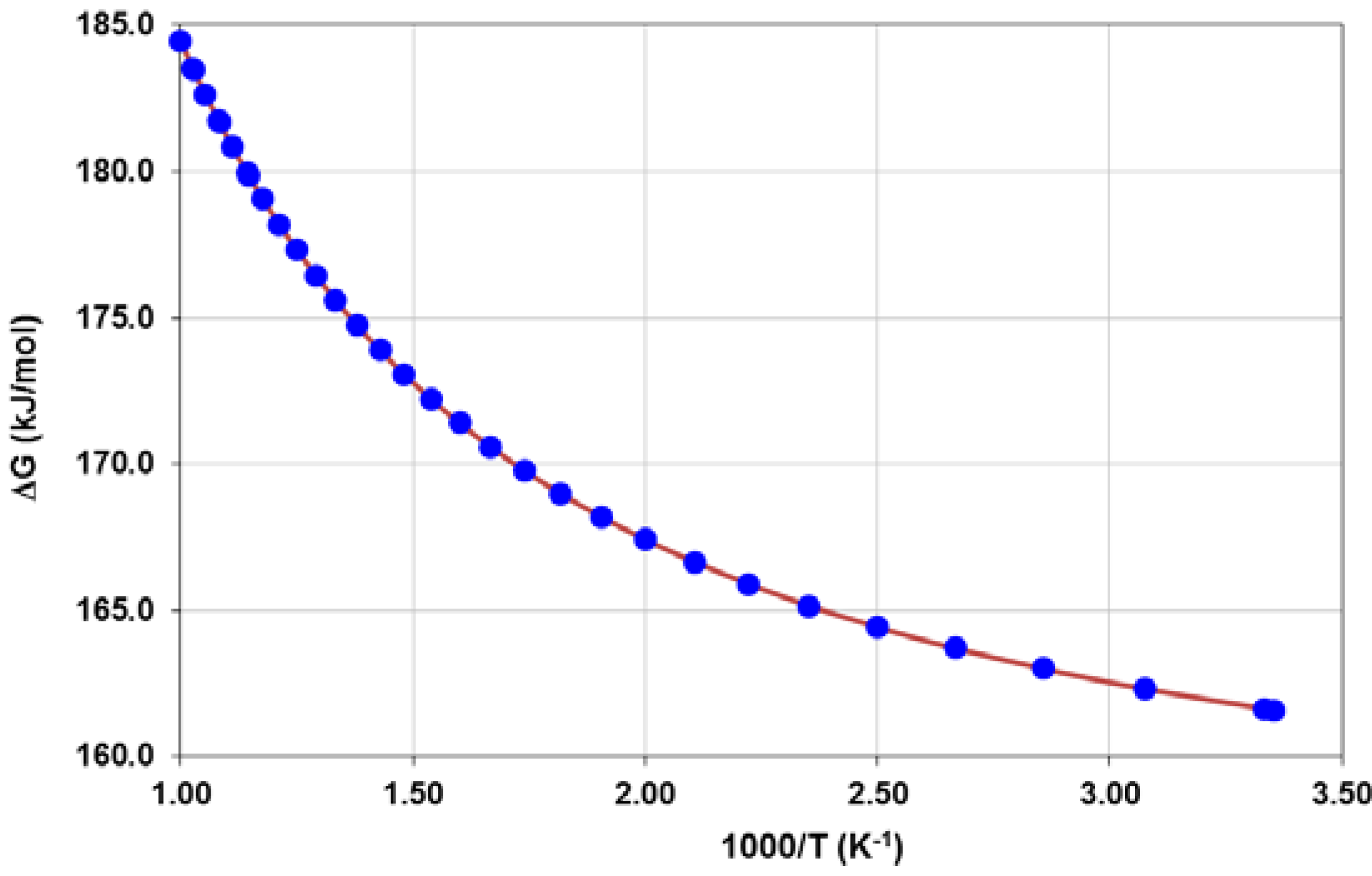 Molecules 18 09901 g009