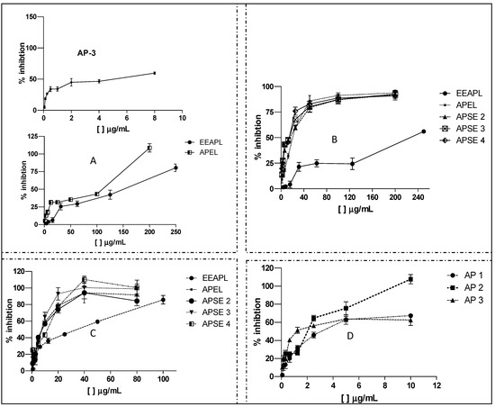 Molecules 18 09919 g004 550