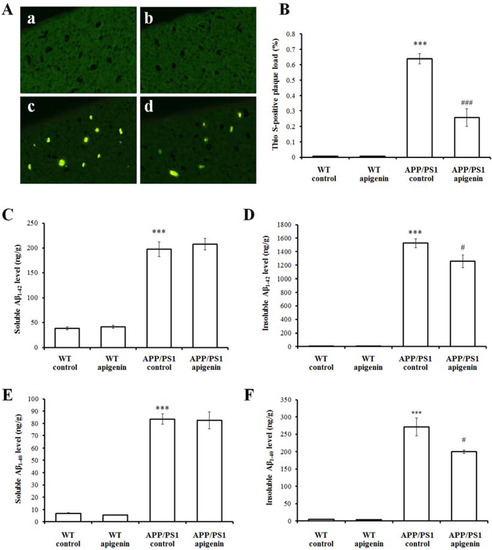 Molecules 18 09949 g002 550