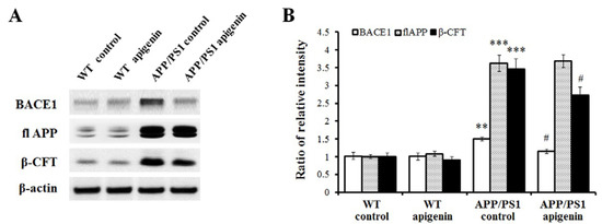 Molecules 18 09949 g003 550