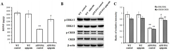 Molecules 18 09949 g005 550