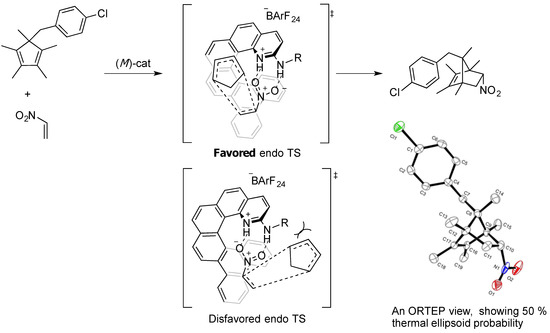 Molecules 18 09982 g003 550
