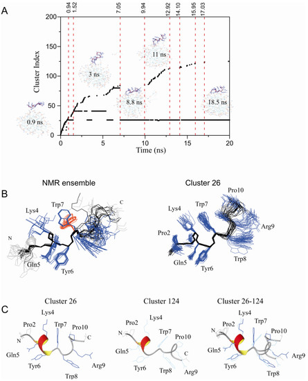 Molecules 18 10056 g001 550
