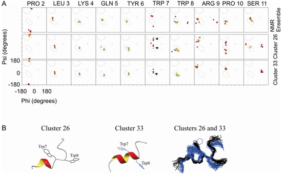 Molecules 18 10056 g003 550