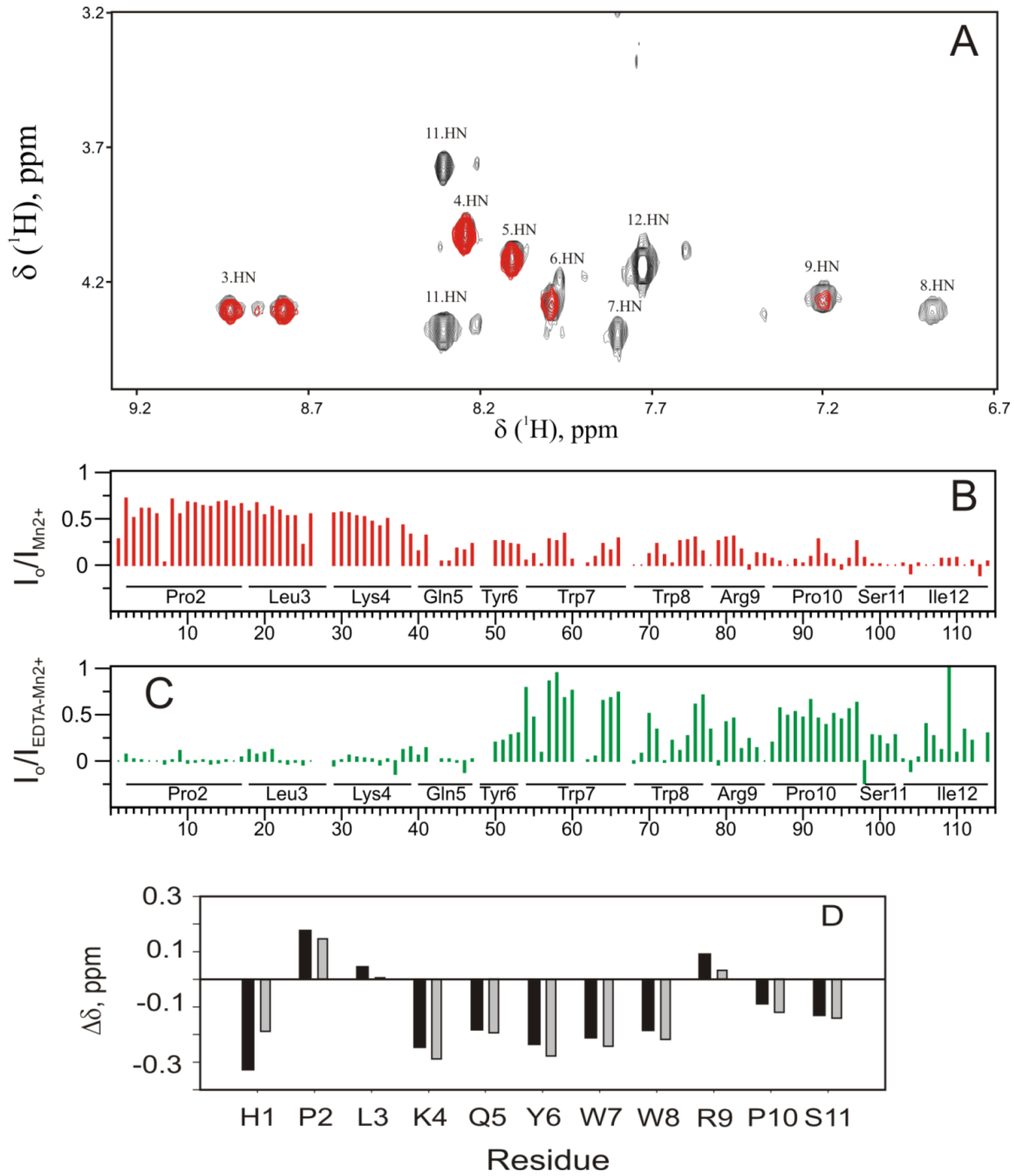 Molecules 18 10056 g005