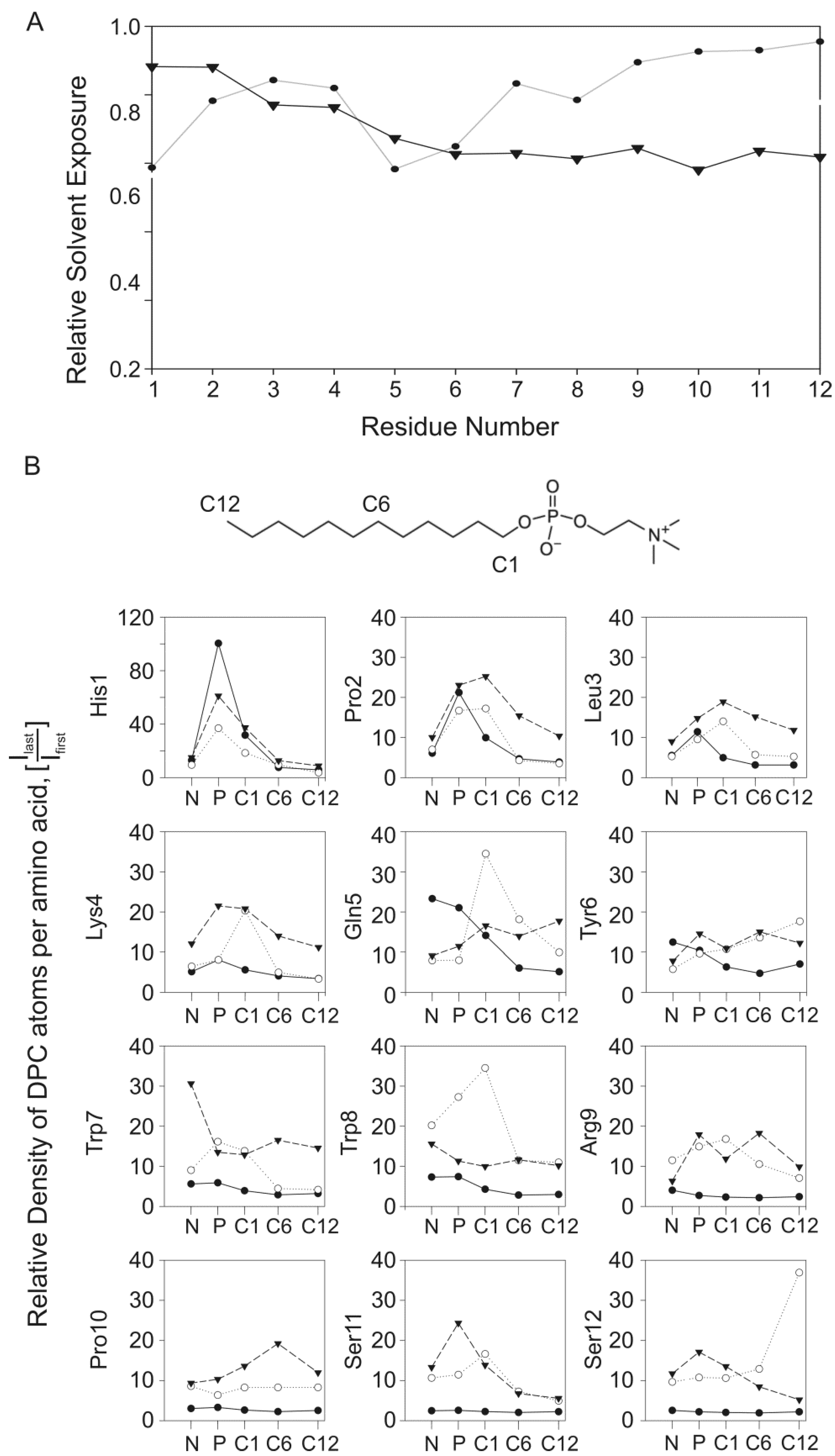 Molecules 18 10056 g006