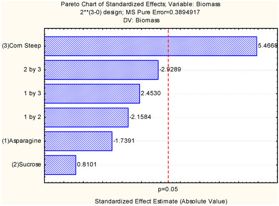 Molecules 18 10095 g001 550