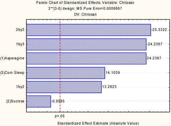 Molecules 18 10095 g002 550