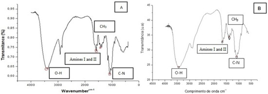 Molecules 18 10095 g003 550