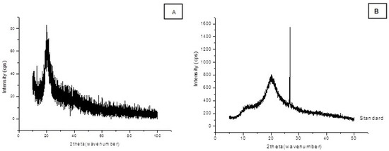 Molecules 18 10095 g004 550