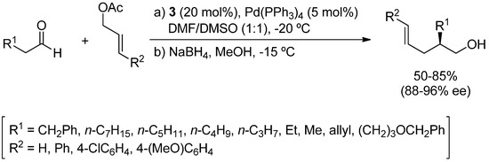 Molecules 18 10108 g008 550